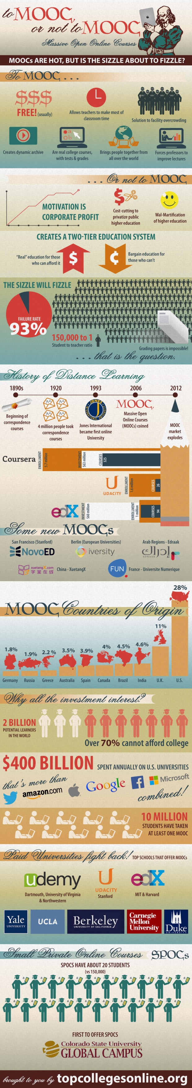 To-MOOC-or-Not-to-MOOC-Infographic-620x3506