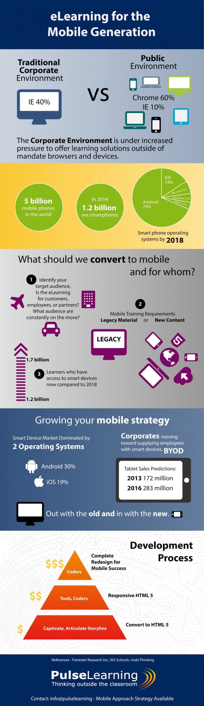 mobile_infographic_final11-1000x3458